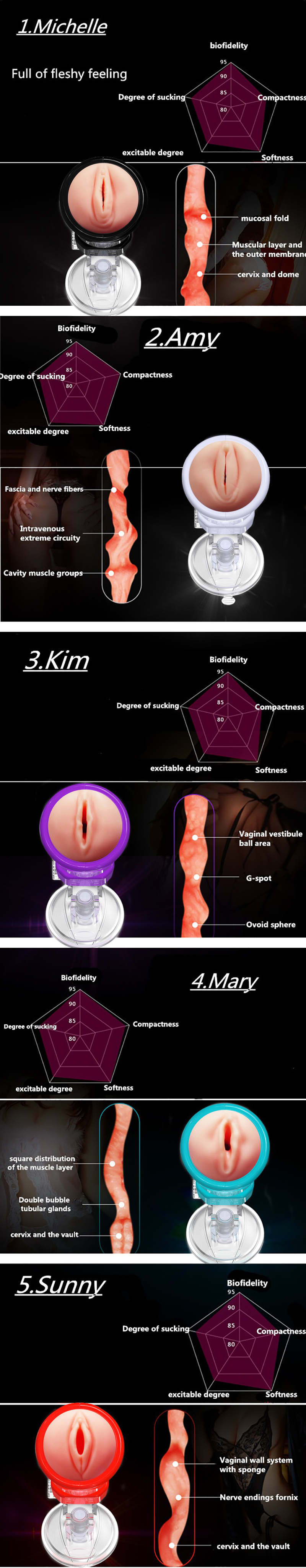 YouCups Suction Cup Realistic Vagina Soft Masturbator